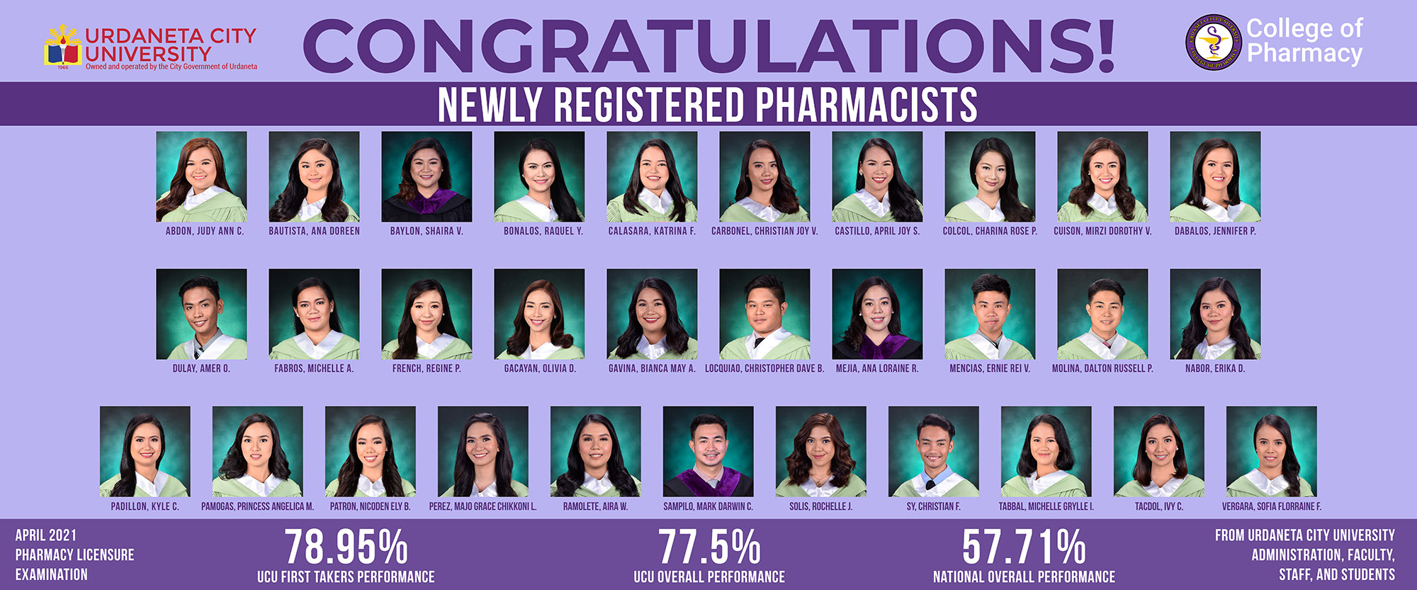 Pharmacy Board Passers